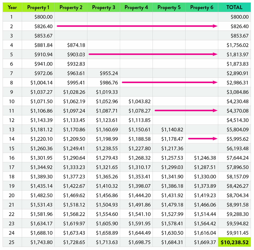 Real estate investment plan