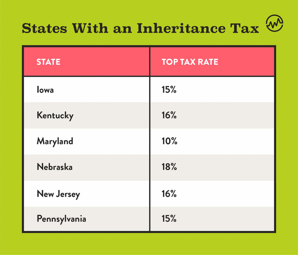 States with an inheritance tax