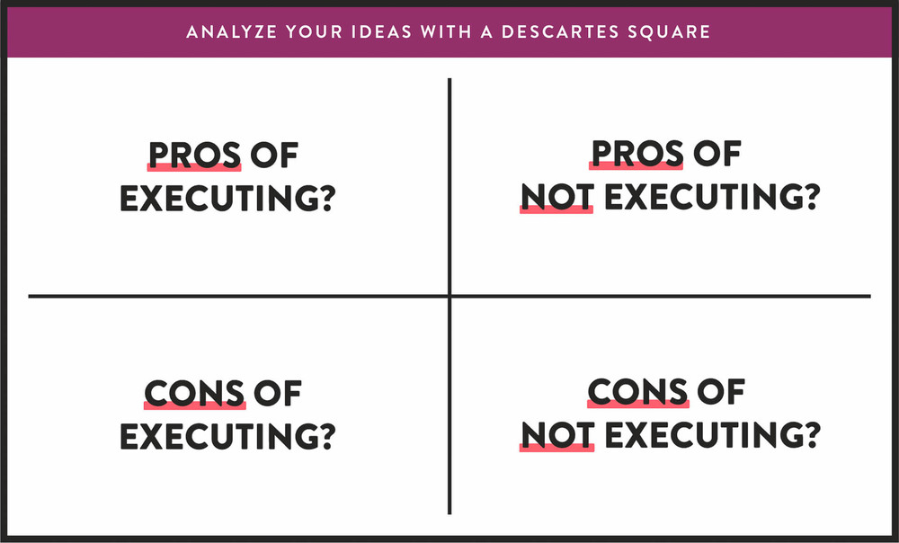 Analyze your ideas with a descartes square and achieve success