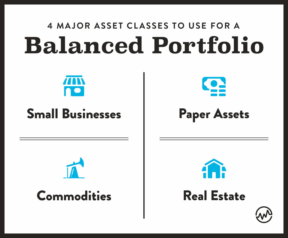 4 Asset Classes for a balanced portfolio: Small Businesses, Paper Assets, Commodities, Real Estate