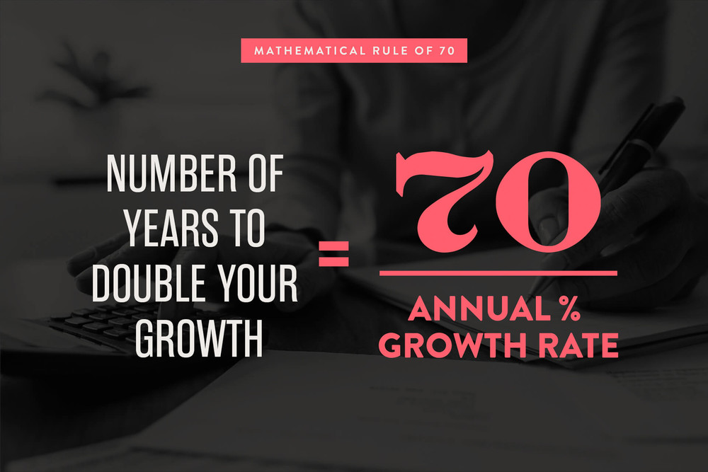 mathematical rule of 70 chart used for financial growth