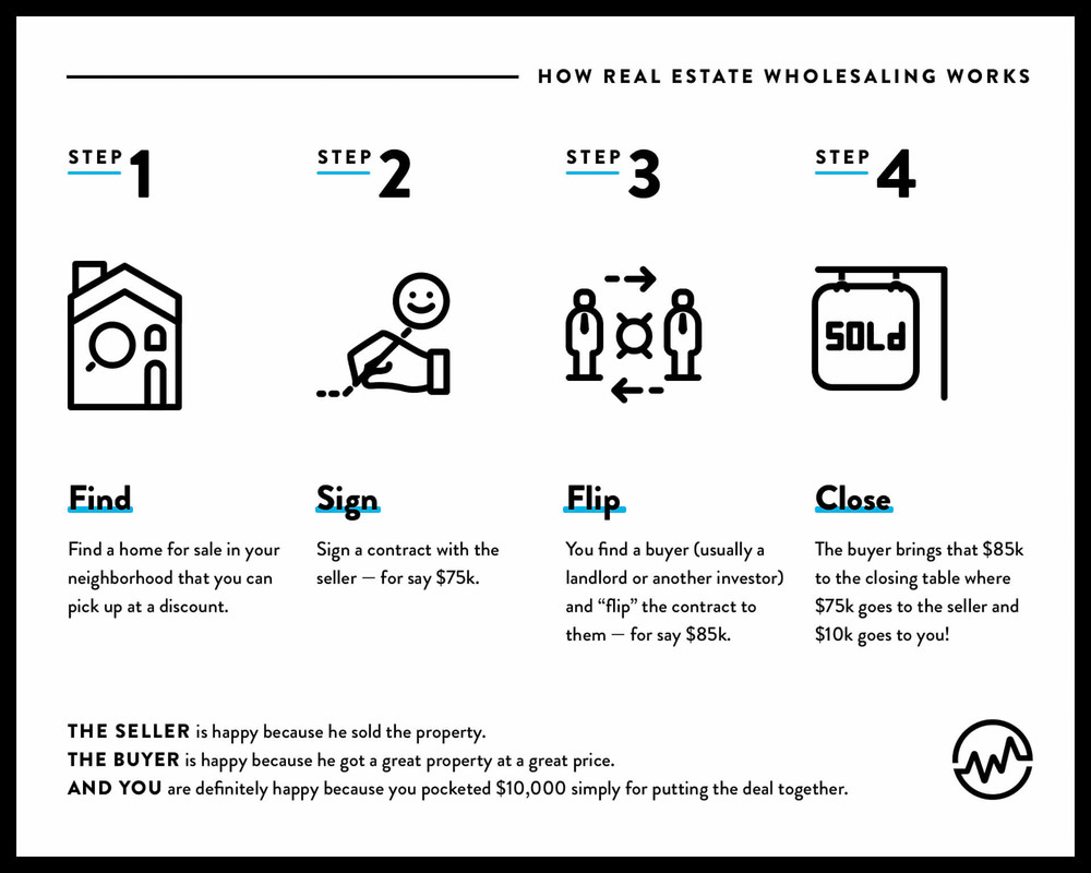 How real estate wholesaling works