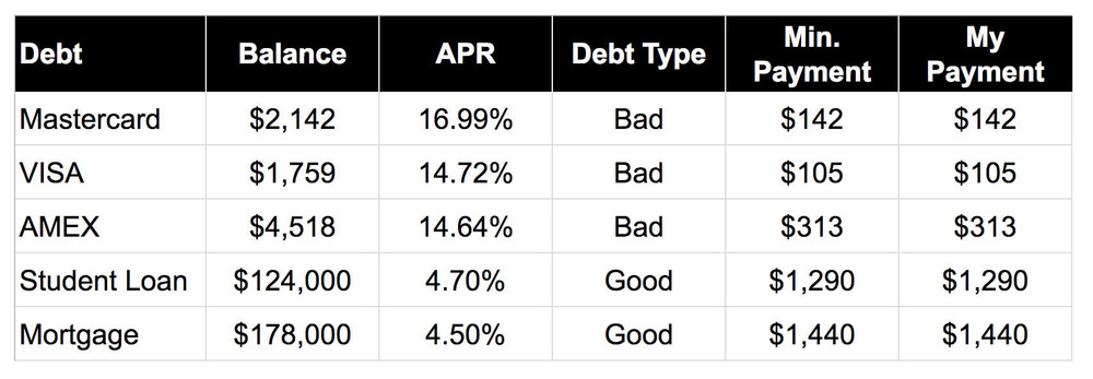 WealthFit 6-Step Debt Strategy Spreadsheet