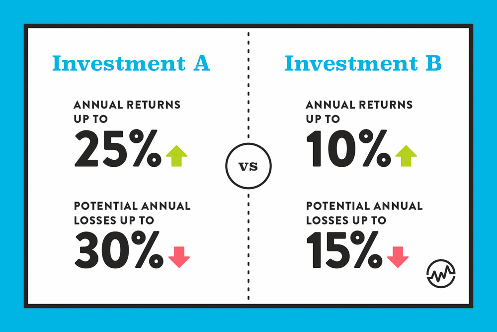 Comparison between two different portfolios