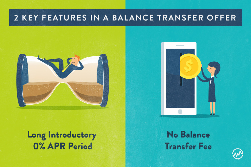 Key features in a balance transfer offer graphics