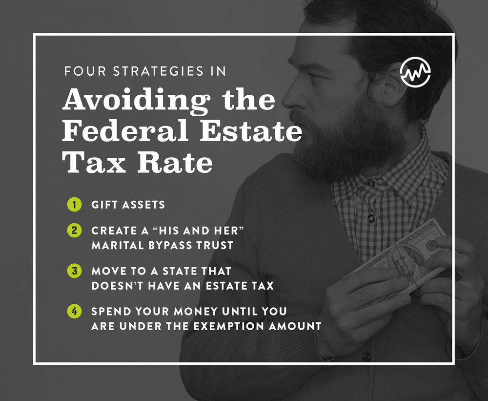 Federal tax rate