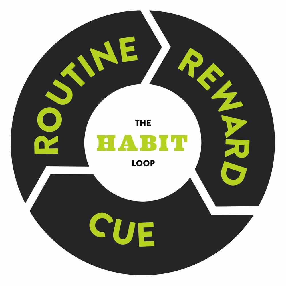 overspending habit loop