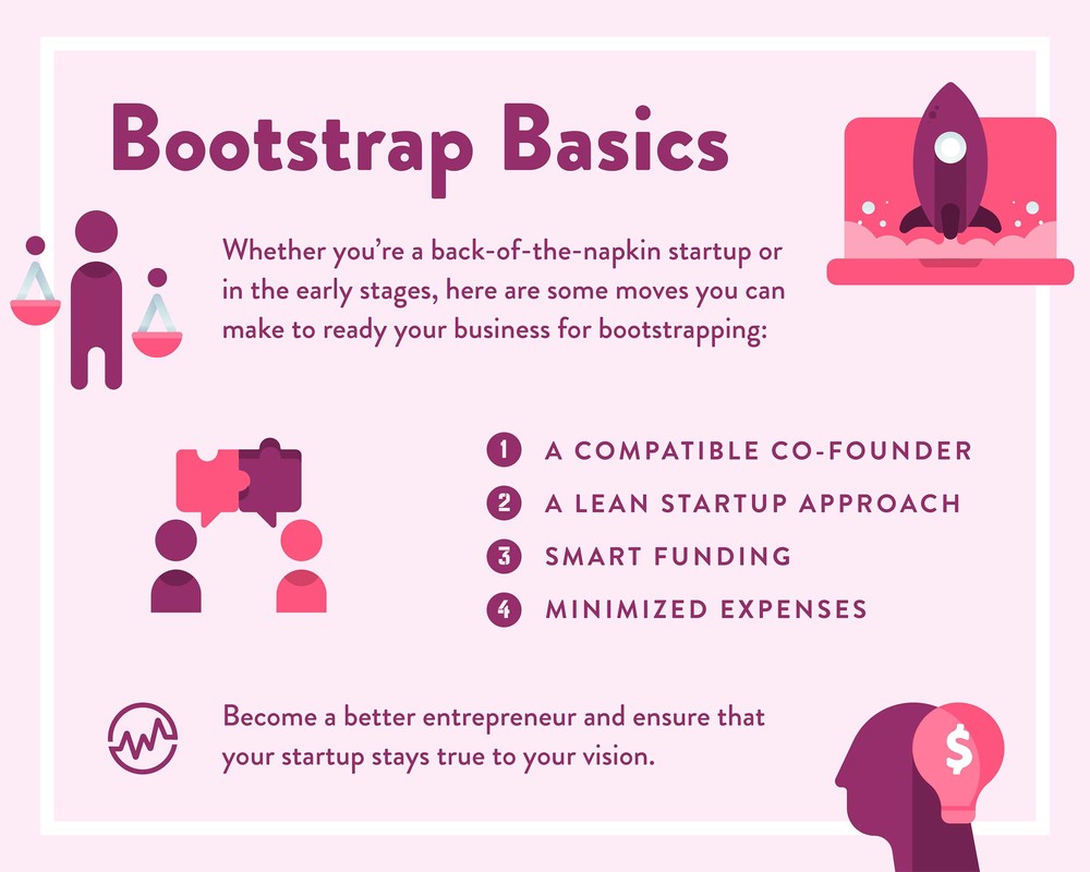 Bootstrap basics chart