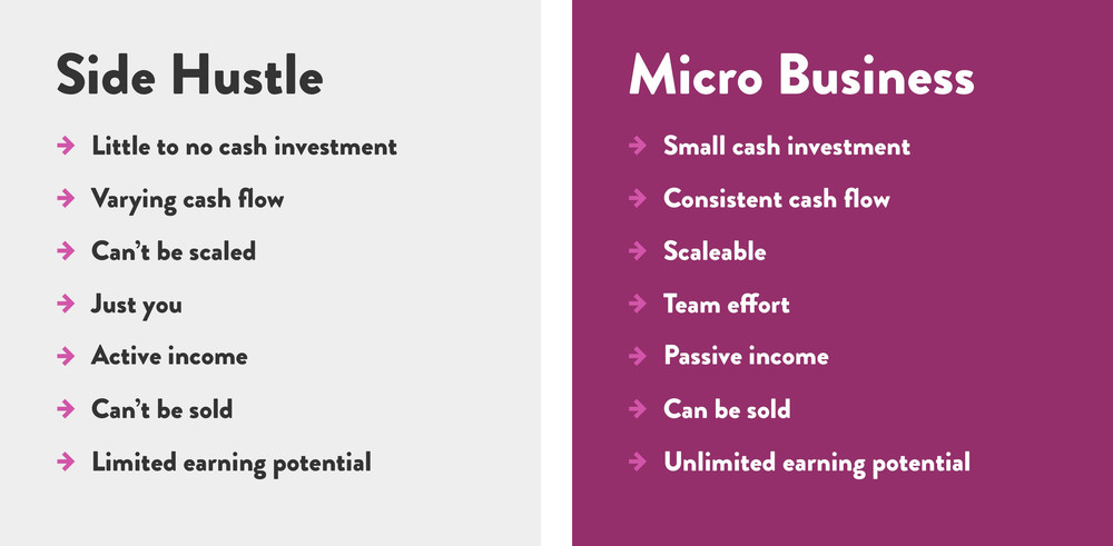 Side hustle vs micro business comparison
