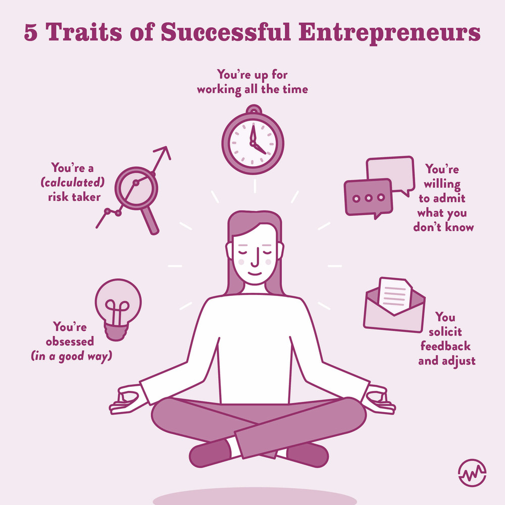 Traits of a Successful Enrepreneur graphic with a woman meditating