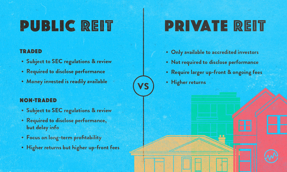 Public versus private REIT with one and two story houses