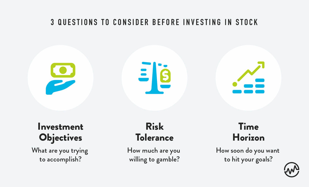 Chart of questions to ask before investing in stock
