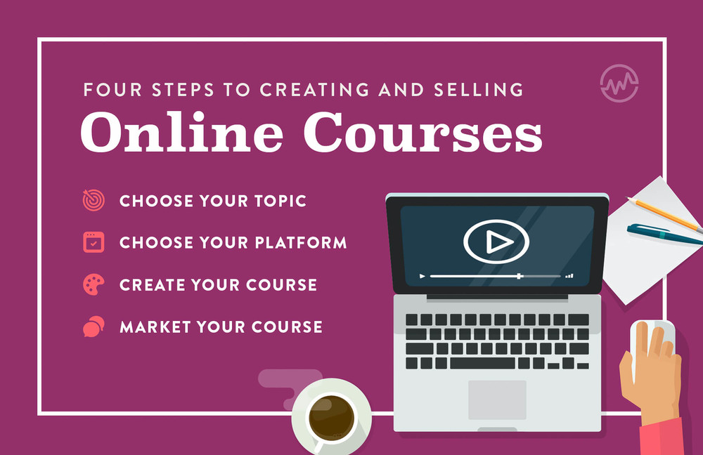 Create and sell online courses in 4 easy steps