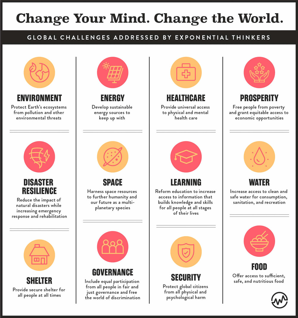 global challenges addressed by exponential global thinkers