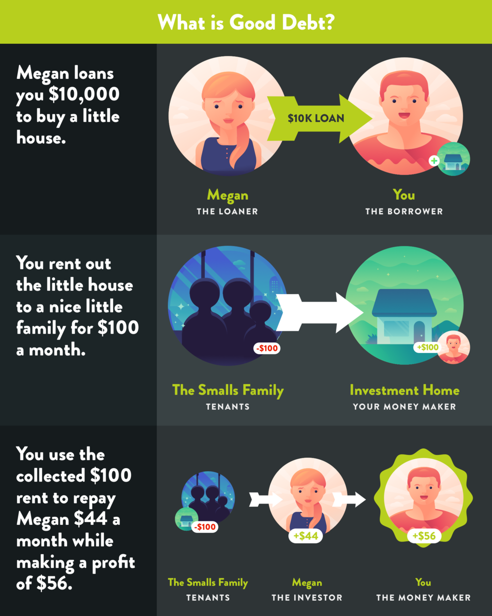 Good Debt vs Bad Debt