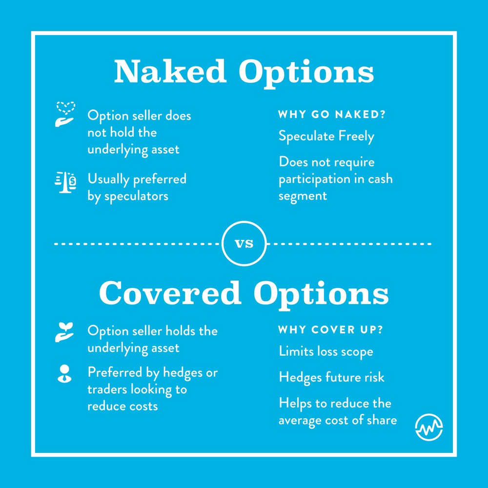 Naked Options VS Covered Options