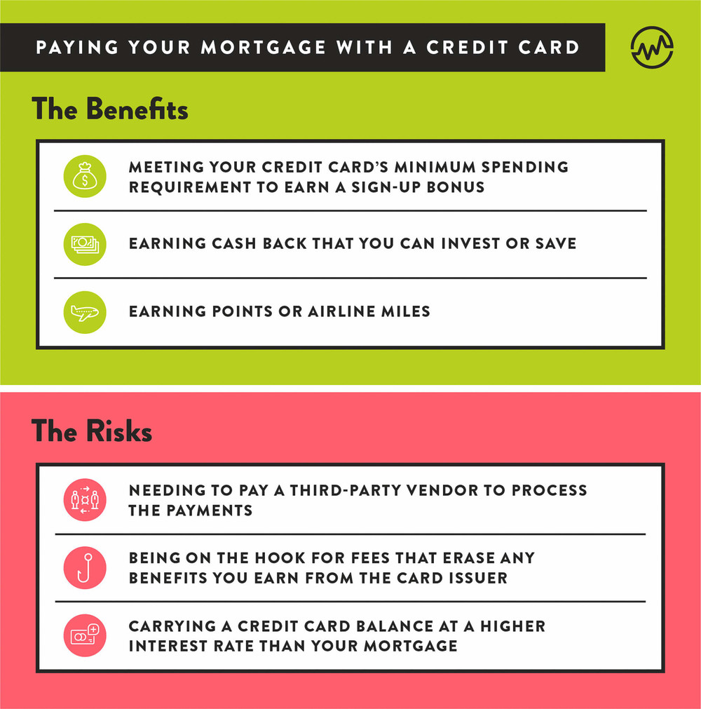 paying your mortgage with a credit card chart