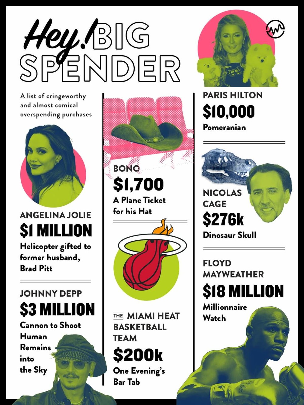 List of famous examples of overspending